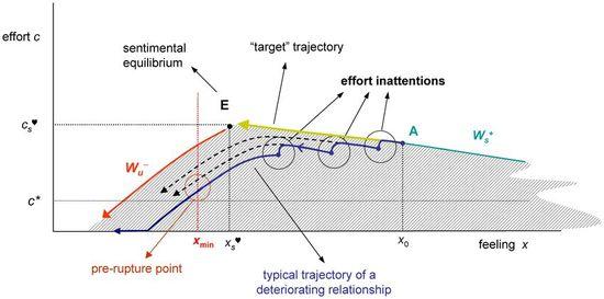El amor, las matemáticas y el ladrillo
