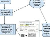 8/2010 recortes, farmacéuticos unidosis.