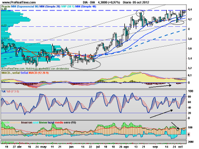 Preparados para el ruptura en Día