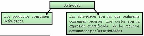 El presupuesto basado en actividades, herramienta de gestión empresarial El presupuesto basado en actividades, herramienta de gestión empresarial