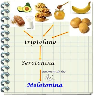 Come bien, duerme mejor