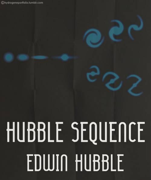 secuencia hubble edwin Más posters minimalistas sobre ciencia