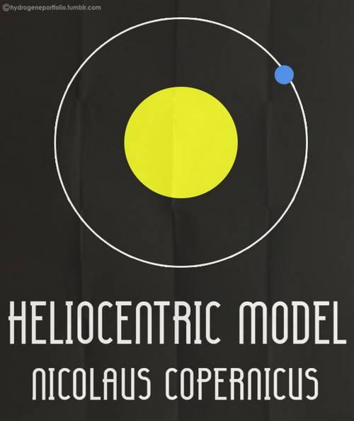 modelo heliocentrico copernico Más posters minimalistas sobre ciencia