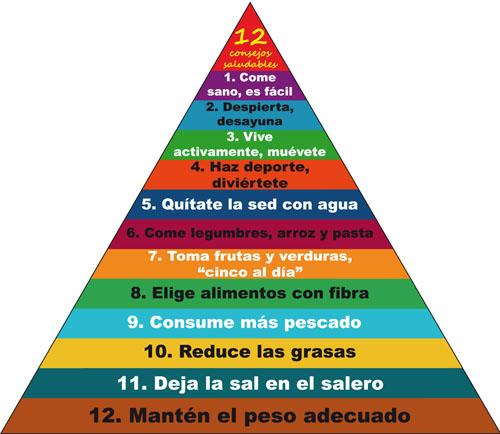 SEMANA 28. Menú mensual Octubre 2012