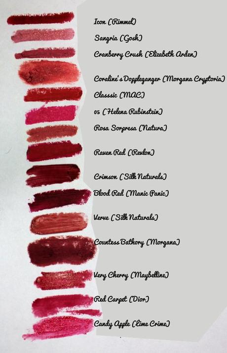 Swatch-o-rama! Todos mis labiales rojos Swatch-o-rama! Todos mis labiales rojos