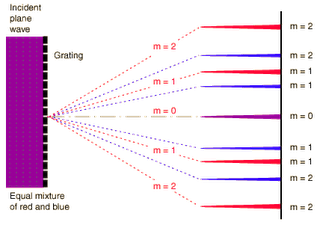Verifica la teoría atómica y la mecánica cuántica ¡con un CD usado!