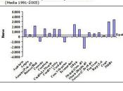 Independencia catalana. Balanzas fiscales.