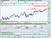 anlisis tecnico de-adidas-a 8 de octubre de 2012