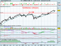 anlisis tecnico de-symrise-a 8 de octubre de 2012