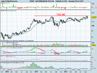 anlisis tecnico de-volksvagen-a 8 de octubre de 2012