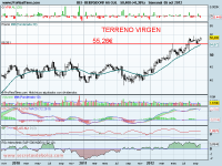 anlisis tecnico de-beiersdorf-a 8 de octubre de 2012