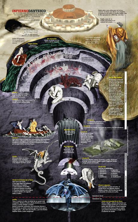 Infografías sobre La divina comedia