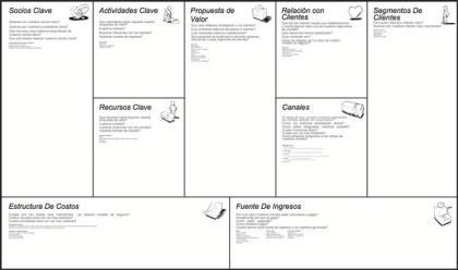 Business Model Canvas o Lean Canvas ¿Cuál he de elegir?