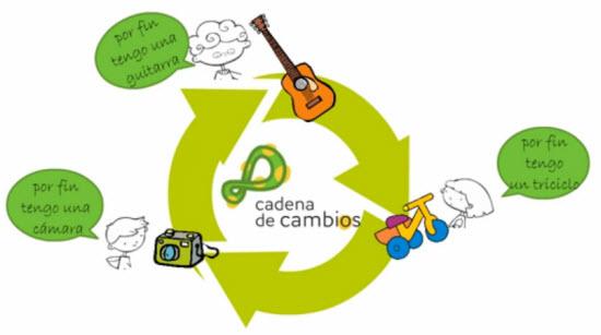 Consigue lo que quieras con lo que ya no necesitas