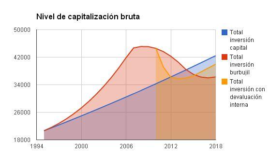 Modelo de crecimiento de Sollow aplicado a la burbuja económica española, y el porqué la devaluación interna es necesaria