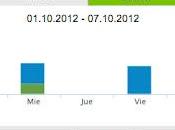 Running 2012 y... 58.92 km... seguimos!!!