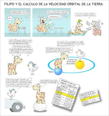 Filipo calcula la velocidad orbital de la tierra (Segunda versión mejorada gráficamente)