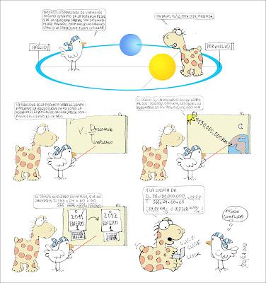 Filipo calcula la velocidad orbital de la tierra (Segunda versión mejorada gráficamente)