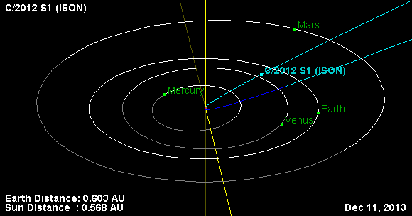 El cometa C/2012 S1 se acerca al Sol y dará un espectáculo en el cielo en 2013