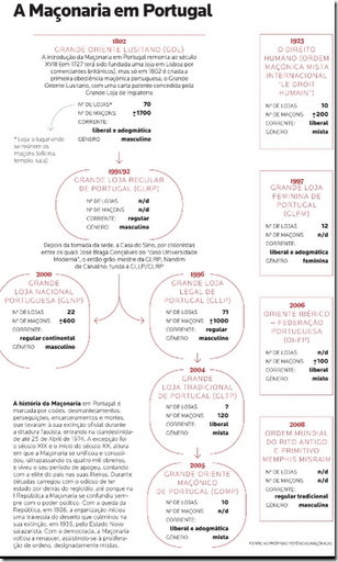 El Mundo bibliográfico masónico portugués