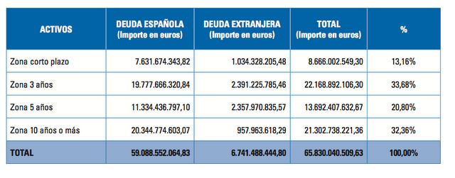 El Fondo de Reserva de la Seguridad Social empieza a hacer aguas