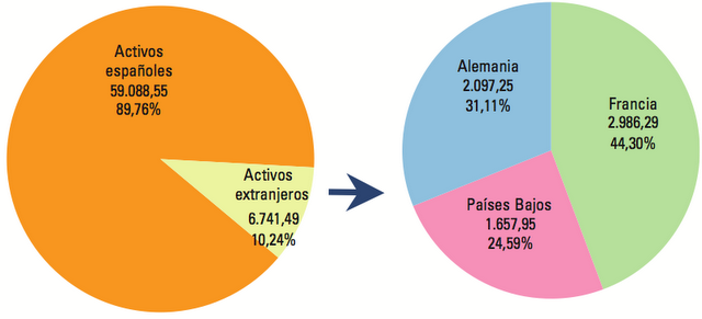 El Fondo de Reserva de la Seguridad Social empieza a hacer aguas