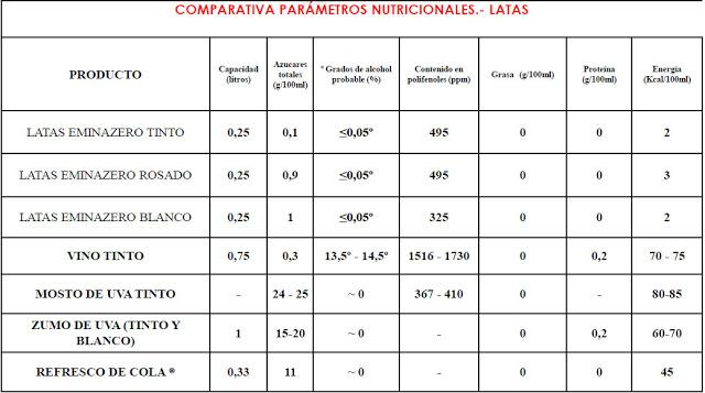 ¡Si conduces bebe vino!