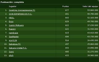 Ranking Comunio