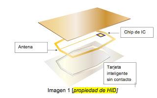 Evaluación independiente valida la fortaleza de la “solución para la prevención de grietas” de HID Global, que tiene como objetivo ofrecer la mayor seguridad en credenciales y pasaportes electrónicos