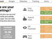 PrivacyFix, extensión Chrome cuida privacidad Facebook, Google sitios