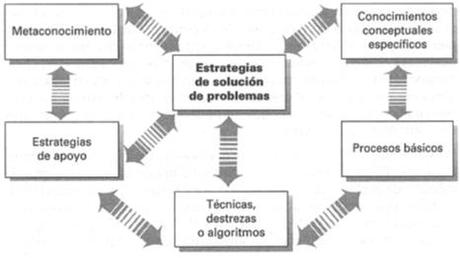 Proceso de Solución de Problemas