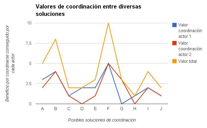Porqué hay países que adoptan soluciones subóptimas en economía, o la cultura influye en la economía