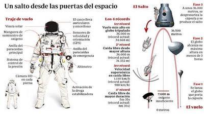 Caída libre desde la estratósfera, Baumgartner rompe barrera del sonido