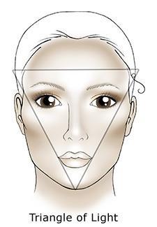 Y Se Hizo La Luz: Dónde Aplicar El Iluminador