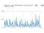 Superamos 1.000 páginas vistas primera