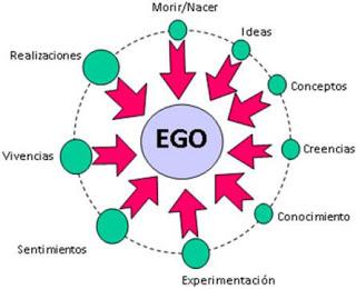 El sexto sentido: La intuición y el ego