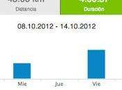 Running 2012 y... km... uffff!!!