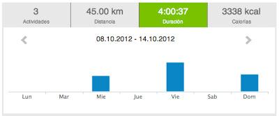 Running 2012 y... 41: 45 km... uffff!!!