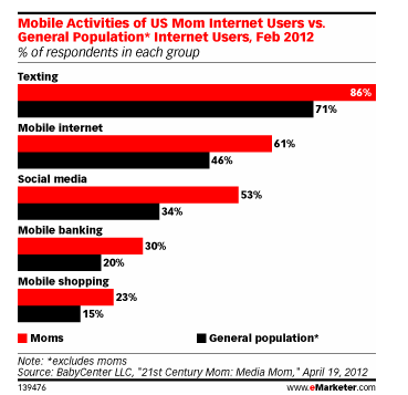 Madres internautas Madres internautas