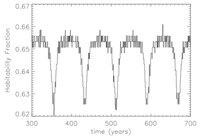 Descubren un planeta en Alfa Centauri B Descubren un planeta en Alfa Centauri B