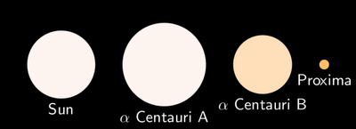Descubren un planeta en Alfa Centauri B Descubren un planeta en Alfa Centauri B