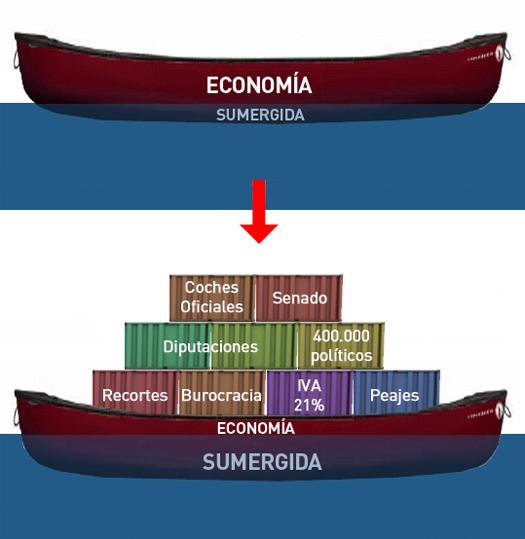 Economía ¿mejor la sumergida?