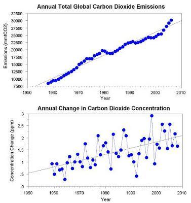 Contaminar a precio de mercado: la compra de CO2 Contaminar a precio de mercado: la compra de CO2