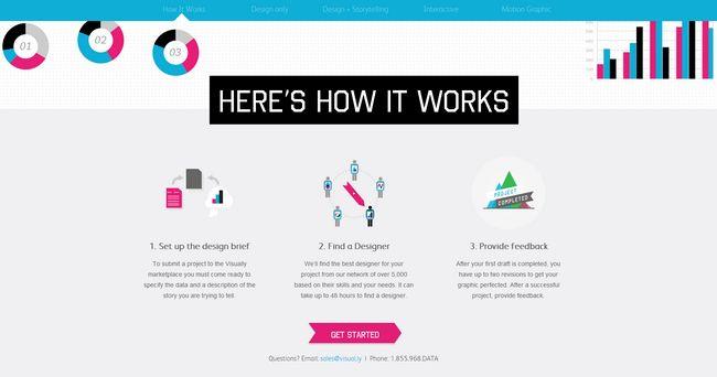 Visual.ly lanza un marketplace para que 5.000 diseñadores de su comunidad puedan ofrecer sus servicios