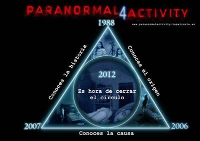 Paranormal Activity 4 - Recapitulación de toda la saga