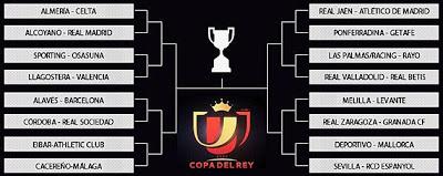 Actualidad Sevillista: Sorteo de los dieciseisavos de Final de la Copa del Rey.