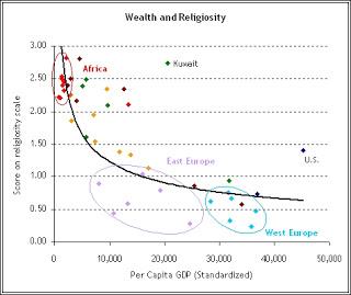 Sobre religiones y natalidad