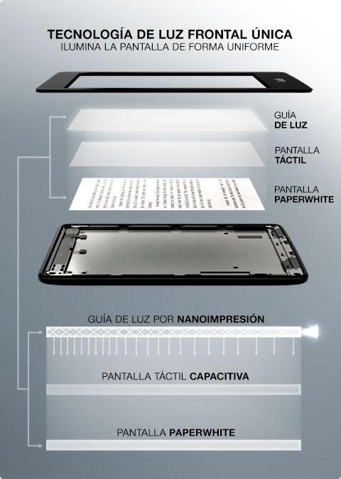 Nuevo Kindle Paperwhite
