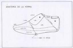 Consejos de calidad para el calzado. Confort y bienestar.