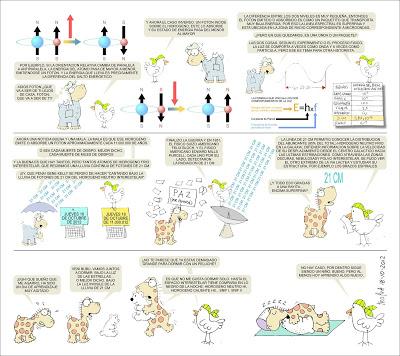 Filipo y la línea de 21 cm del hidrógeno interestelar